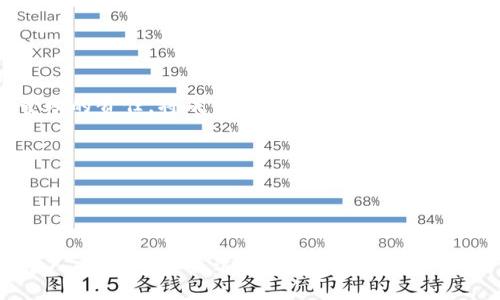 未来数字货币：央行数字货币的发展趋势与挑战

数字货币, 央行数字货币, 未来趋势, 经济发展/guanjianci

前言

在过去的几年中，数字货币这一概念迅速崛起，不仅改变了我们对支付方式的理解，也为全球金融体系带来了深刻的影响。尤其是央行数字货币（CBDC）作为各国央行探索和研究的重要议题，更成为了未来金融交易的一种新型模式。有人说，数字货币是金融的未来；而我真心觉得，在经济全球化和科技迅速发展的今天，央行数字货币大胆探索恰恰是对未来金融体系的一次重塑。


什么是央行数字货币？

央行数字货币（CBDC）是由国家中央银行发行的数字形式的法定货币，目的是为了在数字化时代满足公众对货币支付工具的需求。相较于传统的纸币和硬币，CBDC具备更高的效率和安全性。在这方面，各国央行纷纷展开探索与实验，例如中国的数字人民币、欧洲央行的数字欧元等，都是非常具有代表性的项目。

CBDC的出现，不仅是在技术革新下的金融适应，更是对传统金融体系的重新思考。我们不妨想象一下，当CBDC广泛应用时，将会为我们带来怎样的变化。


央行数字货币的未来发展趋势

展望未来，央行数字货币的发展可从多个角度进行分析，请允许我一一道来。

h41. 技术的不断创新/h4

随着区块链技术、分布式账本技术（DLT）以及加密技术的深入发展，央行数字货币将会越来越多地利用这些技术来确保交易的安全与匿名性。此外，智能合约的应用也将可能成为CBDC的重要功能，使得交易的自动化和智能化成为可能。我有点期待这样的未来，想象一下通过程序就能自动清算交易，那将多么高效！


h42. 政策与法规的制定/h4

上述技术的进步将伴随而来的是各国政府和金融监管机构对数字货币的法律法规的制定与完善。可想而知，如何在保障消费者权益、维护金融安全与隐私之间取得平衡，将是各国面临的重要挑战。我有些遗憾的是，这一过程可能会面临众多的阻力，但终究是必须的。


h43. 国际化与跨境支付的便捷化/h4

CBDC的引入，能够促进跨境支付的便利化，这是其另一个革命性的前景。各国央行可能会通过国际合作，实现不同国家CBDC之间的兑换与支付。如果未来真的实现了无缝的支付体验，那对于国际贸易、旅游及个人转账来说，将是极大的利好。我由衷期待那样的日子。


h44. 公众接受度的提高/h4

当然，央行数字货币的广泛应用还依赖于公众的接受程度。教育，尤其是在金融科技方面的教育，将是关键。只有当人们真心了解了CBDC的便捷与安全，才能真正接受并习惯这种新的支付方式。我时常想，如果能有更多的公众讨论与宣传，会不会加速这个过程呢？


面临的挑战

然而，尽管央行数字货币的前景乐观，伴随而来的挑战也不容忽视。例如：

h41. 数据隐私问题/h4

在数字时代，人们对于个人数据隐私的关注愈发迫切。央行数字货币虽可以增加交易的透明度，但同时也可能面临监控过度和隐私泄漏的风险。如何保护用户的个人信息，避免数据滥用，将是央行在推出CBDC时需要认真考量的问题。多么希望这一切都能在法规的保障下得到妥善处理！


h42. 技术壁垒与成本问题/h4

技术的快速更新换代也意味着央行必须不断跟上步伐。在这过程中，如何平衡建设成本与技术创新，是一个艰难的话题。尤其对于一些小型央行来说，可能根本无法承担如此高昂的技术投资。我时常在想，是否有可能在国际上形成合作，共同分担风险与成本呢？


h43. 经济稳定性与政策响应/h4

央行数字货币的普及对传统银行业将会带来较大冲击，这也可能影响央行的货币政策与经济稳定。因此，各国央行在实施CBDC时，必须制定相关政策以缓解潜在的负面影响。我心中有些忐忑，因为制定这些政策并非易事，关于未来的经济稳定，我们不能掉以轻心。


相关问题解析

在这里，我想和大家分享两个相关问题，使我们的探讨更为深入。

h4问题一：CBDC会取代现金吗？/h4

这是一个备受争议的话题。有观点认为，随着科技的发展，越来越多的人会倾向于使用数字货币，使得传统现金的使用逐渐减少；而另一方面，则有人认为，现阶段依然有不少人习惯于使用现金，特别是老年人和一些生活在数字鸿沟中的群体。

我真心觉得，虽然CBDC在未来可能会占据更大的市场份额，但现金作为一种传统支付形式，很可能仍然会存在。我们应当考虑到不同群体的需求，确保在推进CBDC的过程中不忽视现有现金用户的感受与需求。


h4问题二：CBDC对金融隐私的影响如何？/h4

谈到隐私，CBDC引入的各类技术固然能通过提供透明交易来增强金融安全，但同时也可能伴随数据隐私保护的矛盾。特别是央行在短期内可能需要获取大量用户的交易数据，来货币政策与经济决策。这些数据保护和管理的责任，将成了一项巨大的挑战。

对于这一点，我满怀期待，也有些担忧。希望各国央行能在技术快速进步的同时，更好地思考数据隐私的保护，以形成一个公平、安全且透明的金融生态。


总结

不可否认，在未来的数字化金融世界中，央行数字货币将发挥着越来越重要的作用。它将为国际贸易、社会经济及个人支付方式带来深刻变化。然而，关于CBDC的未来之路，绝非一帆风顺。伴随而来的挑战需要我们每一个人去认真面对，这并不是简单的技术革新，更是全球经济结构的深层次变革。我们必须以理性的态度去参与这一进程，勇敢探索，同时也要确保传统金融体系的稳定与安全。希望未来的CBDC能以更包容、透明的方式，给我们带来一个全新、更美好的金融世界。
