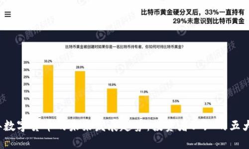 2024年数字货币的未来发展趋势：投资者必知的五大关键点