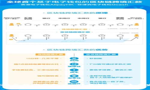 2023年钱呗钱包app下载趋势与未来发展