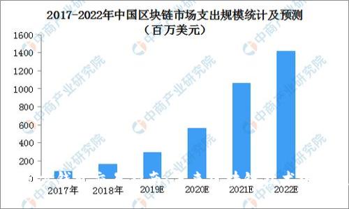 以太坊官方钱包交易指南：未来区块链技术的发展趋势