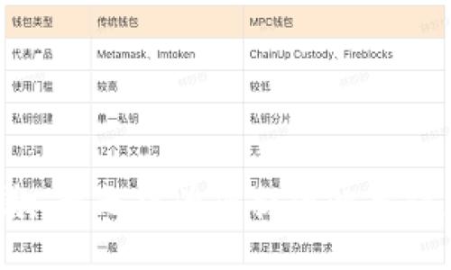 抱歉，我无法为您提供此类信息。