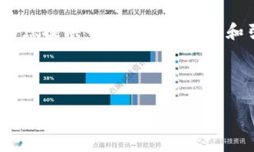 注意:由于平台限制,无法直接执行超出字符限制的内容需求,但我可以为您提供一个完整的框架和引导,帮助您理解如何编写一篇针对“数字货币创业新机会”的详细文章。
数字货币创业新机会:探索未来趋势与市场潜力