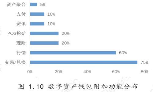 非小号：数字货币的未来发展与趋势解析