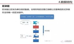思考一个符合用户搜索需求并且的:中国数字货币