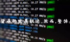 对于“成都数字货币钱包开通没”的问题，首先