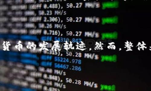 对于“成都数字货币钱包开通没”的问题，首先我们可以看看相关信息。成都作为中国的一大经济和科技中心，近年来在数字货币和金融科技方面的发展引起了广泛的关注。关于数字货币钱包的开通情况，有几种信息需要了解。

### 成都数字货币钱包的现状

随着数字货币的逐渐普及，成都也开始逐步探索数字货币的应用场景。目前，成都的一些银行和金融机构正在进行数字人民币的试点工作，用户可以通过相关应用程序开通数字货币钱包。

在这一过程中，成都的市民不难看到，许多商铺和服务机构已经开始接受数字人民币付款，越来越多的人开始了解并使用这种新的支付方式。您可以通过您手机上的应用商店搜索“数字人民币”或“央行数字货币”相关的_APP_，来尝试开通您的数字钱包。

### 如何开通成都数字货币钱包

针对想要开通成都数字货币钱包的用户，以下是一些简单的步骤：

1. **下载相关应用**：
   前往手机应用商店，下载由中国人民银行或各大商业银行推出的数字货币钱包应用。

2. **注册账户**：
   提供相关个人信息，如身份证号码、手机号等，按步骤完成注册。

3. **实名认证**：
   按要求进行身份验证，以确保账户的安全性。

4. **绑定银行卡**：
   将您的银行卡与数字货币钱包绑定，以便能够存取数字人民币。

5. **资金充值**：
   充值数字人民币，通过银行转账或其他方式将资金转入您的数字货币钱包。

6. **开始使用**：
   完成上述步骤后，您就可以开始使用数字货币进行支付、转账等操作了。

### 未来发展趋势

随着数字货币的不断发展，成都及其他城市在数字货币领域的探索与实践，将呈现出以下几种趋势：

1. **政策支持**：
   中央及地方政府对于数字货币的政策支持将不断增强，为数字货币的推广创造良好的环境。

2. **应用场景拓展**：
   除了传统的支付功能，数字货币在交通、医疗、教育等多个领域的应用场景也将不断增加。

3. **用户体验提升**：
   随着技术的发展，数字货币钱包的用户界面和使用体验将不断改善，吸引更多用户。

4. **安全性增强**：
   随着技术的演进，数字货币钱包的安全性将得到进一步提升，以保护用户的资金安全。

5. **国际化**：
   随着全球数字货币的迅速发展，未来成都的数字货币也可能逐渐向国际化迈进，让更多的用户参与其中。

### 相关问题探讨

**问题一：数字货币钱包安全吗？**

真心觉得，安全性是用户在使用数字货币时最关注的问题之一。大多数数字货币钱包都采用了多种安全措施，比如双因素认证、加密技术等，确保用户的信息和资金安全。此外，定期更新应用程序及使用强密码也是提高安全性的有效措施。

**问题二：数字货币的未来会如何？**

有点遗憾的是，尽管数字货币的发展势头迅猛，但仍存在许多不确定性。技术更新和市场需求的变化将会影响数字货币的发展轨迹。然而，整体来看，随着技术的进步和用户意识的提升，数字货币在未来将会得到更加广泛的应用，并逐渐融入我们的日常生活。

以上是对成都数字货币钱包开通以及相关问题的详细介绍，希望能帮助到您！