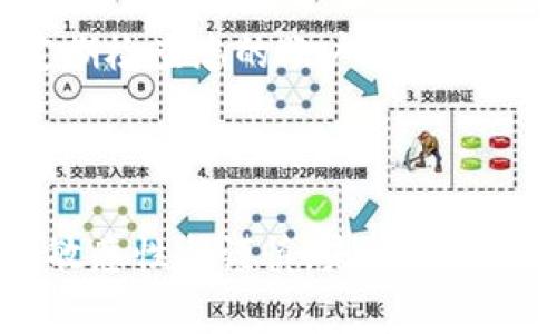 数字货币的安装并非传统意义上的“安装”过程，而是指如何获取、存储和使用数字货币。在这里，我将为您详细介绍如何使用数字货币，包括可以使用的数字钱包类型和相关步骤。

### 如何获取数字货币

#### 1. 创建数字钱包

数字钱包是存储和管理您的数字货币的工具。根据您的需求，您可以选择不同类型的钱包：

- **软件钱包**：这类钱包可以在手机或电脑上安装，例如Coinbase、Exodus等。软件钱包的使用非常方便，适合日常交易。

- **硬件钱包**：硬件钱包是物理设备，比如Ledger、Trezor等，具有高安全性。适合存放大量资产，适合长期投资。

- **在线钱包**：这类钱包通常由交易所提供，例如Binance、Kraken等。使用方便，但由于存放在第三方平台上，安全性相对较低。

#### 2. 购买数字货币

在创建好钱包后，您可以通过以下几种主要方式购买数字货币：

- **通过交易所购买**：您可以在数字货币交易所中注册账号并完成身份验证（KYC）。之后，您可以通过信用卡、借记卡或银行转账等方式购买您所需的数字货币。

- **P2P交易**：在P2P平台上，您可以与其他用户直接交易。这种方式可以让您在不同的支付方式和价格中找到最适合您的选项。

- **ATM机购买**：某些城市设有数字货币ATM机，您可以直接用现金购买比特币等。

### 如何存储数字货币

存储数字货币与安装数字货币钱包同样重要。确保在保证安全性的前提下，选择合适的存储方式。

#### 1. 冷存储与热存储

- **冷存储**：指的是将数字货币存放在不连接互联网的设备上，尽可能地避免网络攻击和盗窃。这可以通过硬件钱包或纸钱包来实现。

- **热存储**：指的是将数字货币存放在在线环境中，例如软件钱包或交易所账户。不便于长期锁仓，但更便于日常交易。

#### 2. 备份与安全

一定要定期备份您的钱包，包括私钥和助记词，以防丢失。并使用强密码和两步验证来保护您的账户。

### 如何使用数字货币

使用数字货币的方式多种多样，主要包括：

#### 1. 投资与交易

您可以选择通过投资和交易数字货币来获取盈利。许多平台提供了现货交易、期货合约等多种交易方式。投资者需要对市场动向有一定的了解，控制风险。

#### 2. 购买商品和服务

越来越多的企业和商家开始支持数字货币支付，您可以使用数字货币在这些平台上购物、支付服务费用等。

#### 3. 参与区块链项目

您还可以通过参与区块链项目，如质押、流动性挖矿等，来利用持有的数字货币获取额外收益。

### 相关问题

#### 1. 如何选择适合自己的数字钱包？

选择适合自己的数字钱包需要考虑多个因素，包括使用频率、安全需求、资产规模等。如果您只是小额交易，软件钱包可能更合适；但如果您打算长期持有大额资产，硬件钱包会更安全。

#### 2. 如何确保数字货币交易的安全？

在进行数字货币交易时，除了选择靠谱的平台、保证网络安全外，还要注意不要在不安全的公共网络中进行交易，定期检查您的账户安全状态，并及时更新密码。

### 结语

数字货币的世界充满了机遇与挑战，虽然在开始的过程中可能会遇到许多困惑，但只要您坚持学习，保持对市场的敏感性与谨慎，未来必将能够在这条赛道上收获更多的可能性。真心希望每位想要入门的朋友都能顺利体验到数字货币带来的便利和乐趣。