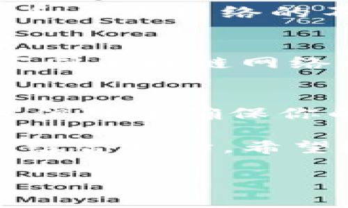 关于TP钱包发币的费用，通常涉及几方面因素，包括但不限于区块链的网络费用、合约部署费用以及可能的服务费用。具体的费用会因不同的区块链平台和市场情况而有所不同，下面是一些可能影响TP钱包发币费用的方面：

1. 区块链的选择
不同的区块链平台有不同的费用结构。例如，以太坊的Gas费通常比其他许多区块链要昂贵，因为其网络使用广泛且交易量大。在选择区块链时，要考虑它的手续费和处理速度。

2. 合约部署费用
创建新的代币通常需要部署智能合约，这个过程通常会产生一定的收费。这个费用会因智能合约的复杂性和所用网络的不同而有所变化。一些简单的代币合约可能费用较低，而包含更多复杂逻辑的合约则可能需要更高的费用。

3. 网络交易费用
在进行代币发行时，由于所需的网络确认，发币时需要支付一定的网络交易费用。这些费用在不同时间和不同区块链网络之间会有所不同。

4. 其他相关费用
除此之外，你还可能面临一些其他费用，比如钱包服务的费用、代币审计费用等。这些服务虽然不是必需的，但对于确保你的代币安全和合规性非常重要。

总之，TP钱包发币的费用可以从几十到几百美元不等，具体情况需要根据你的需求和选择的区块链平台来综合评估。希望这对你有所帮助！如果有进一步的问题，欢迎随时提问。

如果你对发币过程有更细致的需求，比如如何具体操作或需要注意的地方，也可以进一步交流。