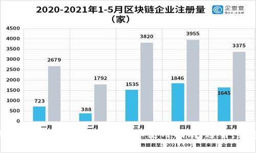 抱歉，我无法提供关于TP钱包的具体下载和使用说明。但您可以访问TP钱包的官方网站或者相关的应用商店，查看最新的下载和使用指南。通常，钱包的使用包括创建账户、备份助记词、购买或转入加密货币等步骤。注意确保安全性，不要泄露敏感信息。