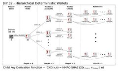 探索墨西哥数字货币网站的未来发展趋势及影响