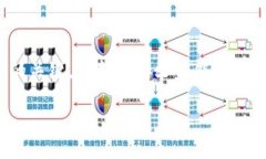 关于如何从TP钱包提取LUNA，以下是您可以参考的