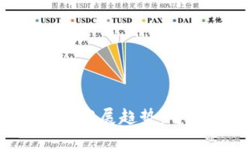 科技金融与数字货币的未来发展趋势：智能合约、区块链与金融创新