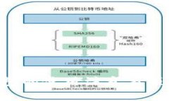 ziaoti以太坊钱包的使用注意事项与未来发展趋势