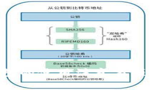 ziaoti以太坊钱包的使用注意事项与未来发展趋势