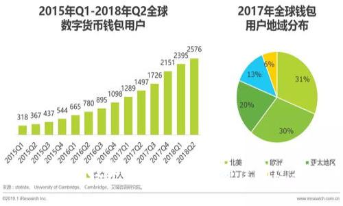   2024年以太坊安全钱包选择趋势分析 / 
 guanjianci 以太坊, 钱包安全, 加密货币, 电子钱包 /guanjianci 

引言
在加密货币不断发展的今天，以太坊（Ethereum）作为第二大市值的区块链平台，吸引了越来越多的投资者。随着投资者对数字资产安全意识的增强，选择一个安全的钱包存储以太坊变得至关重要。今天我们就一起探讨一下2024年以太坊钱包的安全性选择趋势，以及一些具体的钱包推荐。

为什么选择安全的钱包如此重要？
随着数字货币市场的火爆，黑客攻击和诈骗事件频频发生。尤其是在以太坊网络上，智能合约的复杂性使得安全漏洞更加容易被利用。据统计，过去几年里，因安全问题导致的以太坊损失金额已经达到数亿美元。这不禁让人深思：在这样一个充满风险的环境中，如何确保自己的资产安全呢？

首先，钱包的类型和安全性密切相关。一般来说，加密货币钱包可以分为热钱包和冷钱包两种类型。热钱包是指常常连接互联网的钱包，而冷钱包则是离线的，有更高的安全性。虽然热钱包方便快捷，但其安全隐患也更大，因此在选择钱包时，我们需要结合个人的需求以及对安全的重视程度来做出选择。

2024年以太坊钱包选择的趋势
进入2024年，我们看到几个显著的趋势在影响以太坊钱包的选择：
ul
  li1. 重视安全性的硬件钱包仍然受欢迎：随着更多大型交易所和平台出现，安全性的问题愈发凸显，硬件钱包如Ledger和Trezor依然是许多投资者的首选。/li
  li2. 增强的用户体验：越来越多的钱包提供了用户友好的界面，并将复杂的功能进行简化，使得新手用户也能够轻松上手。/li
  li3. 支持多种数字资产：许多新钱包不仅支持以太坊，还支持其他主流和小型数字资产，为用户提供了一站式管理的便利性。/li
  li4. 去中心化钱包的兴起：雨后春笋般涌现的去中心化钱包（如MetaMask，Trust Wallet）为用户提供了更高的隐私保护以及对自己资产的完全控制。/li
/ul

推荐的以太坊钱包
接下来，我们就来看几个备受推荐的以太坊钱包。

h41. 硬件钱包/h4
硬件钱包因其高安全性而备受青睐。以下是两个热门选择：
ul
  li**Ledger Nano X**：无论是质量还是用户体验，Ledger Nano X都能提供卓越的表现。它支持多种加密货币，功能齐全。最重要的是，它采用了高度安全的加密标准，能够有效防止外部攻击。/li
  li**Trezor Model T**：Trezor的硬件钱包一直以来都是行业内的标杆。其操作简单易懂，还有高清触摸屏，能让用户在钱包管理上更为顺畅。/li
/ul

h42. 软件钱包/h4
如果你更倾向于使用软件钱包，下面这些都是不错的选择：
ul
  li**MetaMask**：这个去中心化钱包不仅能与浏览器插件结合使用，让用户毫不费力地参与到以太坊生态中，还能与众多DApp顺利对接，是新兴投资者的理想选择。/li
  li**Trust Wallet**：针对手机用户的设计，提供了简单的界面和多元化的功能，可以安全地存储多款数字货币，也方便随时随地进行交易。/li
/ul

使用钱包的注意事项
当然，选择钱包仅仅是保障资产安全的一部分，使用钱包时也同样需要注意一些问题：
ul
  listrong备份私钥和助记词：/strong保护好你的私钥与助记词是至关重要的。一旦遗失，资产可能就此永久无法找回。/li
  listrong定期更新软件：/strong确保钱包软件的定期更新，以避免安全漏洞被利用。/li
  listrong小心钓鱼网站：/strong在进行任何交易前，确保访问的是官方网站，避免上当受骗。/li
/ul

可能的相关问题
h4问题一：有什么办法能够进一步提高钱包的安全性吗？/h4
当然！提高钱包安全性的方法有很多，我真心觉得以下措施非常有效：
ul
  listrong启用双重验证（2FA）：/strong如果你使用的服务支持双重验证，务必要开启。这能为你的账户增加一道防线，即使密码泄露，黑客也难以进入你的账户。/li
  listrong定期检查账户活动：/strong保持警惕，定期检查你的账户活动和交易记录，及时发现任何异常现象。/li
  listrong使用强密码：/strong务必使用复杂且独特的密码，避免使用生日、名字等容易猜测的信息，并定期更新密码。/li
/ul

h4问题二：如何选择适合自己的钱包？/h4
这确实是一个值得认真考虑的问题。我认为，选择适合自己的钱包需要结合多个因素：
ul
  listrong使用频率：/strong如果你是短期投机者，可能更倾向于使用热钱包，如交易所钱包或软件钱包；而长期投资者可能更倾向于使用冷钱包，如硬件钱包。/li
  listrong投资额大小：/strong如果你的投资额相对较小，简单的热钱包就足够，但如果数额较大，选择硬件钱包将更为稳妥。/li
  listrong技术熟悉度：/strong对于某些不太熟悉技术的用户，简单易用的钱包将是首选，反之则可以考虑功能更强大的专业钱包。/li
/ul

结语
在2024年，把以太坊存放在哪种钱包最安全，选择一个适合自己的钱包至关重要。在选择的过程中，不仅要看钱包的安全性，还需考虑个人的使用习惯、技术水平等因素。希望通过本文的解析，大家能够对以太坊钱包的安全性选择有更深入的了解。真心希望每一位投资者都能在这场数字资产的浪潮中，安全、顺利地获取收益。