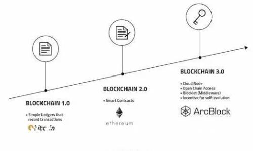 2023年以太坊钱包最新版本的价值与未来发展趋势