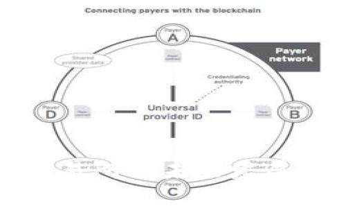数字货币期货交易所的未来发展趋势与影响分析
