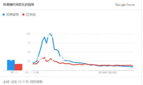 目前，TP钱包（TokenPocket）作为一款多链数字资产钱包，确实支持多种区块链资产的管理和交易，包括波场币（TRX）和其他波场生态下的代币。不过，TP钱包是否支持直接兑换波场币，主要取决于以下几个因素。

1. TP钱包的功能介绍
TP钱包是一个去中心化的钱包，它不仅支持波场币（TRX）的存储和管理，还能进行交易、资产交换等功能。用户可以方便地在这个平台上管理多种不同的数字资产。

2. 如何在TP钱包中兑换波场币？
在TP钱包内，用户可以通过DApp浏览器找到支持波场生态的去中心化交易平台（DEX），例如JustSwap。用户可以在这些平台上直接进行TRX与其他代币的兑换。如果想要将其他代币兑换成波场币，用户只需选择相应的交易对，输入兑换数量，确认交易即可。

3. 兑换波场币的步骤
如果你决定直接在TP钱包中兑换波场币，可以按照以下步骤进行操作：
ul
    li打开TP钱包，确保你的钱包已连接波场网络。/li
    li进入DApp浏览器，找到一个波场支持的去中心化交易平台。/li
    li选择你想要兑换的代币和波场币（TRX）作为交易对。/li
    li输入兑换数量，检查交易信息后确认交易。/li
/ul

4. 兑换波场币的风险与注意事项
在进行数字资产兑换时，用户要注意以下几点：
ul
    li市场波动：数字资产的价格波动较大，用户需要把握好时机进行交易。/li
    li交易所安全性：选择信誉良好的去中心化交易平台，确保资产安全。/li
    li交易手续费：了解每次兑换的手续费，合理安排交易计划。/li
/ul

5. 其他常见问题
h4问题1: TP钱包支持哪些波场代币的兑换？/h4
真心觉得，TP钱包作为一款功能丰富的钱包，支持的波场代币种类相对较多，包括TRC10和TRC20标准的代币。用户在进行兑换时，可以在交易平台上查看支持的代币对。

h4问题2：有没有更好的方式来获取波场币？/h4
有点遗憾，直接在DApp上进行兑换可能不是获取波场币的唯一方法。如果你希望更稳定地获得波场币，可以考虑通过参与波场生态的项目，或者在一些中心化交易所购入波场币。虽然中心化交易手续较繁琐，但也能享受到更高的交易安全性。

通过以上的信息，希望能帮助到你了解TP钱包与波场币之间的关系，以及如何更便捷地进行兑换！如果还有其他问题，欢迎随时提问哦～