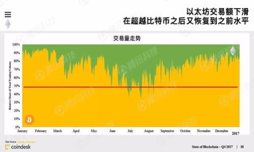 数字货币推广是指通过各种方法和渠道，提升数字货币的知名度和使用率的活动。这通常包括教育公众、吸引投资、与商业合作等，以实现更广泛的应用和接受。数字货币，包括比特币、以太坊等，近年来逐渐受到越来越多人的关注，同时也面临着许多挑战，比如市场波动、监管环境等。

数字货币的背景
数字货币的兴起可以追溯到2009年比特币的诞生。随着区块链技术的发展，数字货币逐渐从一种新兴概念转变为一个全球性的金融现象。越来越多的行业开始接受数字货币作为支付方式，许多投资者也将其视作一种新的资产类别。

数字货币的推广方法
数字货币的推广方法多种多样，以下是几种比较常见的方式：
ul
    listrong社交媒体营销：/strong利用Twitter、Facebook、Instagram等社交媒体平台，发布有关数字货币的教育内容、市场趋势和投资机会。/li
    listrong内容营销：/strong通过创建博客、视频和播客等内容，向公众普及数字货币的基本知识、应用场景和最新资讯。/li
    listrong线上线下活动：/strong举办研讨会、讲座和展览，直接与潜在用户和投资者进行面对面的交流。/li
    listrong与企业合作：/strong与在线商店、传统企业等开展合作，推动数字货币在实际消费中的应用。/li
/ul

推广的挑战与机遇
虽然数字货币的推广面临着许多挑战，但同时也带来了巨大的机遇。
ul
    listrong监管风险：/strong各国政府对数字货币的监管政策仍在不断变化，这使得推广活动可能受到制约。/li
    listrong市场波动：/strong数字货币市场价格波动剧烈，影响着投资者对数字货币的信心。/li
    listrong技术成熟度：/strong随着技术的不断发展，数字货币和区块链技术也在逐步成熟，为推广提供了更好的基础。/li
/ul

用户需求与教育的重要性
在推广数字货币的过程中，了解用户的需求和教育他们是至关重要的。许多人对数字货币仍然持谨慎态度，这部分人群可能对其缺乏了解，因此教育相关的信息和内容非常必要。我们不仅需要提供专业的投资意见，更要让他们了解数字货币是如何运作的，以及它在未来的潜力。

情感化讲述数字货币的故事
我真心觉得，数字货币不仅仅是一种投资工具，更是一场金融革命。它改变了我们对财富和交易的传统认识，让人们开始重新思考货币的本质。在这背后，有太多个人和故事。你是否也曾想过，为什么一些人愿意把毕生的积蓄放入这个波动不定的市场？他们背后，或许是追寻自由与创新的渴望。这些故事让数字货币不仅仅是冰冷的数字，更是充满激情与梦想的产品。

未来展望
展望未来，数字货币的推广将不可避免地与金融科技、社会发展及人类生活的各个方面深度融合。随着越来越多的人认识并接受数字货币，未来我们或许能够实现一种更加去中心化的经济模式。在这个过程中，推广者的角色将不仅限于传递信息，还需要充当桥梁，帮助人们更好地理解和参与这个新时代。

---

### 可能相关问题

1. **数字货币的未来发展趋势是什么？**
2. **如何安全地投资数字货币？**

---

问题一：数字货币的未来发展趋势是什么？
真心觉得，数字货币的未来发展充满了可能性，但也伴随着不确定性。随着技术的不断进步和市场的反馈，未来数字货币可能呈现出以下一些趋势：
ul
    listrong更多国家推出央行数字货币：/strong越来越多的国家意识到数字货币的潜力，并开始研究或推出自己的央行数字货币（CBDC）。这将极大地影响货币的流通模式和金融系统的效率。/li
    listrong去中心化金融（DeFi）趋势上升：/strongDeFi的兴起意味着数字货币将不仅仅局限于交易，更将成为借贷、投资、保险等多种金融服务的基础。/li
    listrong合规与监管的增强：/strong随着市场的扩大和投资者的增多，各国政府会加强对数字货币的监管，从而提高市场的稳定性和安全性。/li
/ul

问题二：如何安全地投资数字货币？
有点遗憾的是，许多人由于缺乏知识和经验，在数字货币投资中遭遇了损失。但只要关注一些基本的原则，安全投资是完全可以实现的：
ul
    listrong分散投资：/strong不要将所有资金投入同一种数字货币，分散投资可以降低风险。/li
    listrong保持警惕：/strong市场变化莫测，要时刻关注市场动态和相关新闻，确保信息准确。/li
    listrong使用安全的钱包：/strong选择信誉良好的钱包服务，确保自己的资产安全，对于大金额的投资可以选择冷钱包存储。/li
/ul

总之，数字货币推广不仅是市场竞争的体现，更是时代发展的必然选择。希望每一个对数字货币感兴趣的人都能在这个瞬息万变的市场中找到自己的定位。