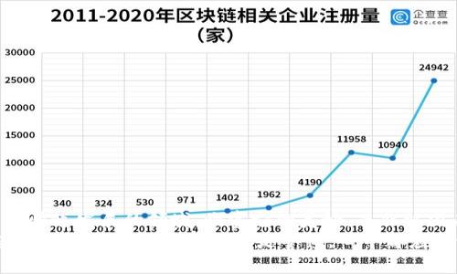   揭示数字货币骗局：深入案例分析与未来趋势展望 / 
 guanjianci 数字货币, 骗局案例, 加密投资, 未来趋势 /guanjianci 

引言：数字金融的高风尖刺
随着技术的不断发展，数字货币近年来在全球范围内迅速崛起。比特币、以太坊等数字货币如雨后春笋般涌现，吸引了无数投资者的关注和参与。但是，风口上的猪也不仅仅是可爱的，还可能潜藏着无数的风险和陷阱。真心觉得，这是一场既刺激又令人担忧的冒险旅程。
一些甜美的承诺、虚构的项目和美好的愿景，会让不明真相的投资者踏入骗局的深渊。因此，了解数字货币的骗局及其案例显得尤为重要。通过深入分析这些案例，我们不仅能够更好地识别潜在的风险，还可以把握未来数字货币的发展趋势。

数字货币骗局的常见类型
在深入案例前，我们先来理清一些常见的数字货币骗局类型。这些骗局通常依据人们对新兴市场的好奇与贪婪情绪而设计，常见的包括：
ul
    listrong庞氏骗局：/strong新投资者的资金被用来支付早期投资者的收益，最终导致系统崩溃。/li
    listrong假ICO（首次代币发行）：/strong一些不靠谱的项目以发行新数字货币为名，募集资金后卷款跑路。/li
    listrong钓鱼攻击：/strong通过伪装成真实交易所或应用，引诱投资者输入私钥或其他敏感信息。/li
    listrong诈骗交易所：/strong许多伪造的交易所会以极低的交易手续费吸引用户，但最终会关闭网站，消失无踪。/li
/ul

案例分析：耶稣基督的代币（JCK）
这个案例在数字货币圈子中广为人知。项目宣传其代币将带来无穷的财富与希望，宣称与某个大型宗教组织有所联系。吸引了众多捐赠者，许多人相信投资一种新的“神秘代币”将带给他们不可思议的回报。
然而，实际上这个项目并没有真实基础支撑，投资者的资金被用来支付“回报”，最终被一群策划者卷走。事情曝光后，许多人失去了自己的积蓄，感到天崩地裂，心中充满了“我怎么会这么轻易上当”的惋惜。

案例分析：BitConnect
BitConnect 是另一个著名的数字货币骗局，其承诺将提供稳定的回报，声称其独特的交易软件能确保投资者获得高额收益。然而，这实际上是一个庞氏骗局，BitConnect 的运营依赖于新投资者的资金注入。
最终，在2018年底，BitConnect宣告关闭，投资者们意识到自己的所有投资都付之东流。许多曾经对这个项目抱有希望的人感到无比沮丧，甚至有人表示“我真的不敢相信，我竟然这么轻信了一个网上的承诺。”

如何识别数字货币骗局
了解了一些著名的骗局案例，接下来的问题是：我们怎样才能更好地保护自己，避免再次成为受害者呢？以下是一些识别数字货币骗局的技巧：
ul
    listrong异常的高回报承诺：/strong如果某个项目承诺的回报高得离谱，十有八九是骗局，保持警惕。/li
    listrong过于美好的宣传：/strong那些听起来过于完美的投资机会，通常都是经过精心包装的陷阱。/li
    listrong查看背景：/strong了解项目开发团队的背景与历史，看看他们是否有显著的证书或经验。/li
    listrong社群反馈：/strong关注项目在社区中的反馈，搜寻是否有其他投资者提出警告或问题。/li
/ul

未来发展趋势：数字货币的希望与风险
数字货币的未来充满了机遇与挑战。在去中心化、透明化以及金融科技不断进步的背景下，数字货币将持续演变，它的安全性和稳定性也将受到越来越多的关注。
值得一提的是，随着区域性监管政策的逐渐出台与成熟，投资者的权益将得到更有力的保护。尽管存在骗局的风险，但真正有价值的、透明的项目将可能会蓬勃发展。“我有点期待”，看到或许总会有一天，数字货币能够真正服务于社会、促进经济的发展，而不是沦为骗局的工具。

常见问题解答
h41. 数字货币的骗局会对整个市场造成什么影响？/h4
当然，数字货币骗局不仅仅是对个别投资者的打击，还会对整个市场产生连锁反应。投资者信心的丧失可能导致资金流出，甚至会影响真实项目的正常发展。“说实话，我真的很害怕看到一个又一个项目倒下，让人对这个新兴市场产生怀疑。”

h42. 我该如何安全投资数字货币？/h4
安全投资数字货币需要具备一定的知识与技能，以下是一些基本原则：
ul
    listrong做足功课：/strong在投资前了解数字货币的基本知识，学习如何辨别靠谱的项目。/li
    listrong分散投资：/strong不要把所有的资金放在一个项目中，合理分散投资，可以帮助降低风险。/li
    listrong保持警惕：/strong始终对任何“快速致富”的机会保持怀疑，学习识别常见的骗局特征。/li
/ul

结语：数字货币的未来值得关注
总的来说，数字货币在给投资者带来新机会的同时，也伴随着风险与挑战。通过学习与理解，我们可以更好地把握这个快速发展的领域，欣赏它的美好，而非被困在那些丑陋的骗子手里。“我深信，只有理智与知识相结合，未来的投资才有可能变得更加光明与安全。”
希望本文能帮助大家更深入了解数字货币的骗局和市场未来的趋势，投资虽有风险，但明智的选择能让我们的旅途更加安全。无论是喜悦还是警惕，心中都应铭记：机会和风险是并存的，关键在于如何把握。