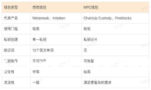 数字货币接入模式的未来发展趋势与影响