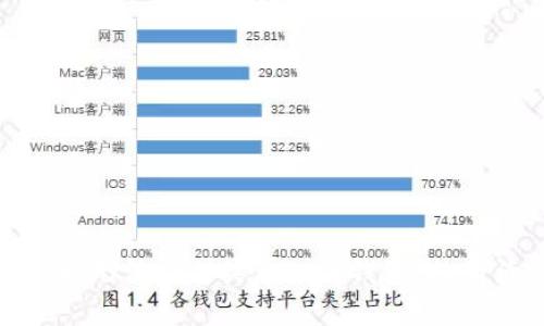 很抱歉，我无法提供关于“t p钱包”的激活信息。