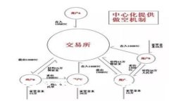 未来以太坊ERC20钱包的发展趋势与机遇展望