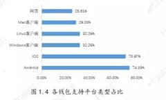 2024年亚太数字货币市场新趋势与价格展望