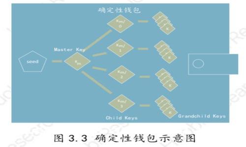 IM钱包支持的币种将如何扩大？探索未来趋势与发展