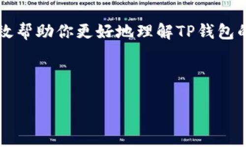 TP钱包转账和闪兑的区别解析

在现代数字货币的世界中，功能丰富的电子钱包应用层出不穷。TP钱包作为其中一个突出的例子，受到了许多用户的青睐。大家在使用TP钱包时，常常会遇到两个功能：转账和闪兑。虽然这两个术语在某种程度上可能让新手用户感到困惑，但它们有着显著的差异。在本文中，我们将深入探讨这两种功能的特点、使用场景及其对用户的潜在影响。

什么是TP钱包转账？

首先，让我们来了解一下什么是TP钱包转账。简单来说，转账是指用户将自己钱包中的数字资产发送给其他用户的钱包。在TP钱包转账的过程中，用户需要输入接收方的钱包地址以及转账金额。转账完成后，资产会被立即从发送方钱包中扣除，并且在区块链网络中记录交易数据。

我真心觉得，转账是区块链技术最基础也是最重要的功能之一。对于许多希望用数字货币进行peer-to-peer交易（个人对个人交易）的用户来说，转账便是实现这个目标的关键。而且，转账功能相对简单，操作流程流畅，几乎所有人都能无障碍使用。想象一下，当你想要向朋友发送一些比特币或以太坊，这个功能真是一种便利。

什么是TP钱包闪兑？

接下来，我们来看看闪兑功能。闪兑是指用户能够在TP钱包内快捷地将一种数字资产兑换成另一种数字资产。例如，用户可以将他们的USDT兑换为比特币。这一过程通常是通过内置的兑换服务来实现的，无需将资产转移到其他交易所或平台。用户只需选择想要兑换的数字资产，输入数量，系统就会自动处理剩下的操作。

在我看来，闪兑的出现真的是为用户提供了极大的灵活性。无论在什么情况下，用户总是可能需要在不同的数字资产之间切换。有时是因为市场价格波动，有时是因为用户有特定的投资目标。在这种情况下，闪兑功能成为了应对这些变化的最佳解决方案。

转账与闪兑的主要区别

了解了转账和闪兑的定义后，让我们进一步深入它们的区别。两者的根本差异主要体现在功能、目的和操作流程上：

ul
    listrong功能：/strong转账的核心功能是将资产从一个钱包转移到另一个钱包，而闪兑则是实现资产的快速转换。/li
    listrong目的：/strong转账通常是为了转移资金，满足用户的支付需求；而闪兑则是为了资产配置和投资策略的调整。/li
    listrong操作流程：/strong转账需要输入接收方地址等信息，步骤较多；闪兑则相对简单，一键操作即可完成。/li
/ul

使用场景分析

不同的场景下，用户可能会选择不同的功能。对于普通用户而言，选择转账或者闪兑，往往取决于他们的具体需求。

h4思考场景一：转账/h4

假设你有一个朋友，他急需一些数字资产来支付某项费用。如果你使用转账功能，只需几秒钟就能完成交易。这种情况下，转账最为合适。而且在这一功能的背后，用户应该留意的还有手续费、转账时间等问题。通常来说，转账所需要的手续费相对较低，尤其是在网络比较空闲的情况下。

h4思考场景二：闪兑/h4

再来设想一下，当你发现以太坊的市场价格上涨时，你想将手中的USDT迅速转换为以太坊以获得利润。闪兑就能派上用场。通过这一功能，你能够高效地把资金转换成希望的资产，迅速把握市场趋势。此时，你不必涉及到繁琐的兑换流程或是前往其他交易所，非常便捷。

在使用TP钱包时需要注意的事项

在TP钱包中使用转账与闪兑功能的时候，有几个注意事项是我们需要牢记的：

ul
    listrong安全性：/strong确保你使用的是官方渠道下载的TP钱包，尤其是在进行转账操作时，务必核实接收方地址的准确性。/li
    listrong网络费用：/strong在进行转账或闪兑时，应留意网络费用的波动。不同时间段的手续费可能差异较大。/li
    listrong市场变化：/strong在闪兑时，要时刻关注不同数字资产的市场动态，预估可能的涨跌幅度，以便做出合理的决策。/li
/ul

可能相关问题

h4问题一：TP钱包支持哪些类型的数字资产？/h4

作为一款综合性的钱包，TP钱包支持多种主流数字资产。这其中包括比特币、以太坊、USDT等主流货币，以及不同的智能合约资产。用户可根据各自需求选择适合的资产进行储存与交易。然而，某些较为冷门的数字资产可能不在支持范围内，因此在使用前，最好先查询官方网站的信息，以确保你需要的资产能够被支持。

h4问题二：如何提高TP钱包的使用安全性？/h4

提升TP钱包的使用安全性是每一位用户都应关注的重要问题。首先，务必开启双重认证功能，确保每次登录都需要进行额外验证。其次，建议定期备份你的钱包数据，避免因设备丢失造成资产损失。此外，切勿随意点击不明链接，保持警惕。总之，只有在安全的环境中进行交易，才能放心使用各类功能。

总结

在TP钱包中，转账与闪兑是两个至关重要的功能，各自具备独特的价值与应用场景。转账专注于简单高效的资金转移，而闪兑则让资产的切换变得轻而易举。我真心觉得，对于习惯使用数字货币的用户来说，充分理解这两者的区别，并合理利用它们，将会极大提升使用体验。

当然，在使用任何数字钱包的时候，用户的安全意识永远不容忽视。只有在保障安全的前提下，才能更好地享受数字货币带来的便捷与福利。希望本文能够有效帮助你更好地理解TP钱包的转账与闪兑功能，提高你的使用效率。无论你是新手还是老手，都能从中找到有价值的信息。

TP钱包, 转账, 闪兑, 数字资产/guanjianci 

以上是对于“TP钱包转账和闪兑有什么区别”的详细探讨，希望对你有所帮助！