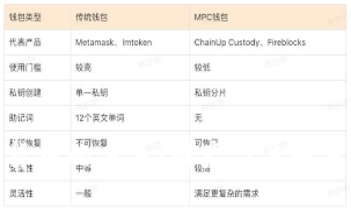 数字认证与数字货币的未来：国产芯片如何助力新发展趋势