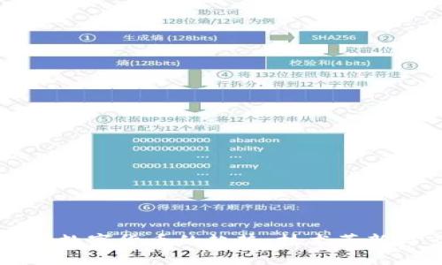 未来码链与数字货币的趋势：技术革新与市场动态