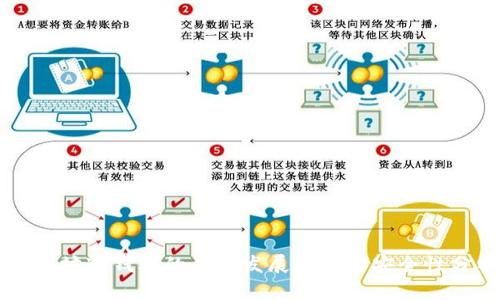 以太坊冷钱包的未来发展趋势与安全性分析