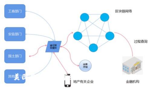 美图应用与数字货币的未来发展趋势