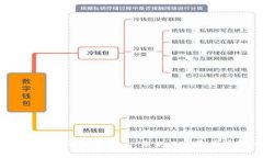 以太坊创始人V神的加密钱包：未来数字资产管理