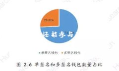 数字货币软件的安装指南近年来，数字货币的崛