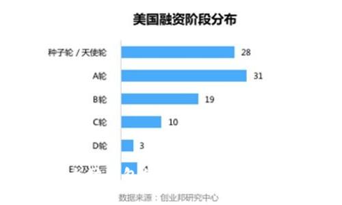 2023年以太坊钱包的未来发展趋势与最佳选择