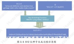 数字货币利息计算详解在现代金融科技的发展中