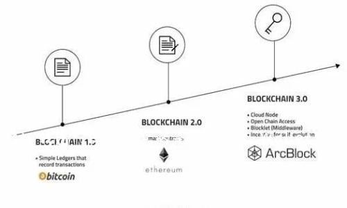 TP钱包（TP Wallet）是一种加密数字货币钱包，专注于多种区块链资产的管理和存储。TP钱包的别名通常是“Trust Wallet”或“Trust 钱包”，但要注意的是，“Trust Wallet”是另一款流行的钱包软件，与TP钱包并不是同一个产品。TP钱包主要的特点是易于使用、安全性高，并支持多种数字资产的存储与管理。

若您有任何其他问题或者需要了解TP钱包的具体功能和使用方法，欢迎提出！