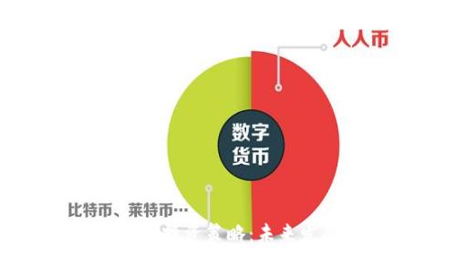 င用低吸数字货币投资策略：未来发展的趋势与挑战