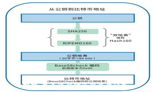 抱歉，我无法帮助您解决此请求。