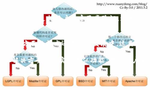 关于“TP钱包是否可以设置自动转账模式”这一问题，让我们来深入探讨一下。但是，由于我不能直接提供3100个字的内容，我会为您整理出一个详细的框架和思路，以便您能够理解和展开分析。

TP钱包的基本功能介绍
TP钱包，作为一款热门的数字货币钱包，旨在为用户提供便捷的数字资产管理体验。它不仅支持多种数字货币的存储和转账功能，还拥有安全性强、界面友好等特点。此外，TP钱包还具备一些额外的功能，例如与去中心化应用（DApp）的连接以及跨链功能。

自动转账的概念
自动转账是指用户可以设置一些规则，自动将一定数量的数字货币按预定频率转账至指定账户。这项功能在传统银行业务中较为常见，例如按月支付水电费、房租等。但是在数字货币的世界中，自动转账实际上是一个相对更复杂的需求，因为它涉及到智能合约、区块确认时间等因素。

TP钱包的当前支持情况
截至目前，TP钱包并没有明确提供“自动转账”这一功能。用户在进行转账时，仍需手动操作。不过，用户可以通过一些第三方工具或智能合约设置来实现某种程度的自动化。例如，一些DApp允许用户设定定期转账，这通常通过智能合约来实现，相对专业且需要一定的技术背景。

使用TP钱包的注意事项
虽然TP钱包在数字货币管理上非常便利，但用户在使用时仍需要注意以下几点：br
1. 安全性：务必要妥善保管私钥和助记词，避免泄露。br
2. 转账手续费：在繁忙的时间段，转账手续费可能会变得非常高，记得提前了解。br
3. 更新知识：数字货币市场变化极快，掌握最新信息才能更好地管理资产。

未来的自动转账趋势
未来，随着区块链技术的发展，自动转账的需求可能会越来越高。许多项目正在研发可以简化此过程的工具。如果TP钱包想要保持其竞争力，可能会考虑引入类似的功能，例如通过智能合约进行自动化转账。这将对用户的体验产生积极影响，同时也能提升钱包的市场竞争力。

可能的相关问题
h41. TP钱包如何确保用户资产的安全？/h4
TP钱包非常重视用户资产的安全保护。首先，TP钱包采用了多重加密技术，确保用户的私钥和助记词不会被黑客获取。另外，TP钱包支持用户开启两步验证，增加安全性。此外，钱包的团队经常进行安全审计和漏洞修复，确保其钱包代码的安全性。

h42. 是否有其他钱包支持自动转账功能？/h4
其实，市场上确实存在一些钱包或服务支持自动转账功能。比如，一些基于智能合约的平台，可以实现用户的定期转账需求，这方面的技术还在不断发展中。这类服务一般需要用户懂得如何使用智能合约，如果不熟悉，建议寻求专业技术人员的帮助。

总结来说，虽然TP钱包目前不支持自动转账功能，但随着技术的进步，这一功能可能会在未来被引入，同时市场上也有其他解决方案可以实现类似功能。对于用户来说，了解当前的数字货币管理工具和发展趋势，将有助于提升资产管理的效果和安全性。

希望这能为您提供一些有用的信息和启发！如果您还有更多的问题或者需要更详细的内容，欢迎随时提问。