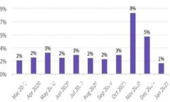 以太坊（Ethereum）是一种开源的区块链平台，它允