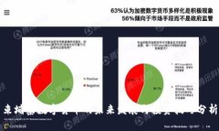 柬埔寨数字货币的未来发展与投资技巧分析