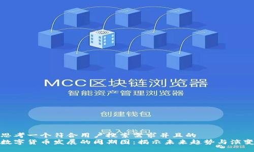 思考一个符合用户搜索需求并且的  
数字货币发展的周期图：揭示未来趋势与演变