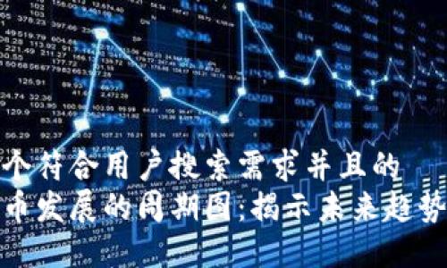 思考一个符合用户搜索需求并且的  
数字货币发展的周期图：揭示未来趋势与演变