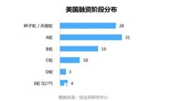 苏州数字货币双离线功能的未来发展趋势与影响