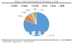 数字货币的发行结果与未来发展趋势分析