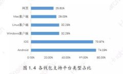 卢布数字货币代码的未来发展趋势与应用前景