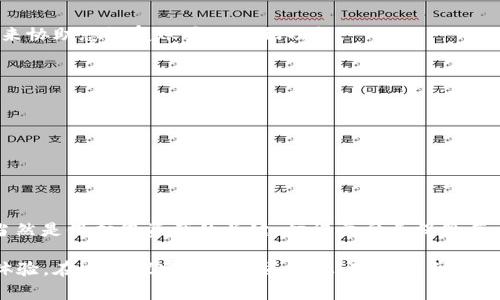 很高兴为您解答！TP钱包是一个去中心化的数字钱包，它为用户提供了便捷的数字资产管理功能。交易密码的设置对于确保您的资产安全至关重要。那么，TP钱包交易密码在哪里设置呢？接下来将为您详细介绍如何设置及相关注意事项。同时也会分享一些实用的信息，帮助您更好地使用TP钱包。

一、TP钱包简介
TP钱包是一个多链支持的数字钱包，用户可以在此进行多种加密资产的管理和交易。它的用户界面友好，操作简单，适合各类用户使用。TP钱包支持的币种种类繁多，覆盖了主流的数字货币资产，极大地方便了用户的交易需求。

二、设置交易密码的必要性
在设置交易密码之前，我们需要理解其重要性。交易密码的主要作用是为了保护您的资产安全，防止未经授权的交易。即便您的手机丢失了，交易密码也能有效地阻止他人对您资产的篡改和盗取。因此，及时设置交易密码是非常必要的，保护自己资产的一道防线。

三、如何在TP钱包设置交易密码
接下来，我将详细介绍如何在TP钱包中设置交易密码。这一过程非常简单，适合任何初学者。

1. **下载并打开TP钱包**：首先，确保您已经下载了最新版本的TP钱包应用。在手机应用商店中搜索“TP钱包”进行下载，并安装应用。

2. **创建或导入钱包**：打开应用后，您需要创建一个新的钱包账户或导入已有的钱包。如果您是新用户，请按照指示创建一个新钱包，确保妥善保存助记词。

3. **进入设置页面**：在主界面，点击右下角的“我”选项，进入个人中心。在个人中心页面，找到“设置”选项。

4. **选择交易密码设置**：在设置选项中，寻找“安全设置”或“交易密码”一栏，点击进入之后，您将看到设置交易密码的功能。

5. **设置密码**：根据提示输入您想要设置的交易密码。一般来说，建议密码应具备较强的复杂性，包括字母、数字和符号的组合。同时，确保您的密码独特，避免使用容易被猜测的数字或字母组合。

6. **确认密码**：在输入完密码后，系统会要求您再次确认，以确保您输入的密码是相同的。请仔细检查，确保无误。

7. **完成设置**：确认无误后，点击“确认”或“完成”按钮，系统会提示您交易密码已成功设置。此时，您就可以开始使用交易密码来保护您的数字资产了。

四、使用交易密码的注意事项
在成功设置了交易密码后，有几个注意事项需要引起关注，以确保您的资产安全：

1. **定期更换密码**：为了增强安全性，建议您定期更换交易密码。每隔一段时间（例如每三个月）进行一次修改，有助于降低被猜测或破解的风险。

2. **不要与他人分享密码**：切记，保护好您的密码，绝对不要与他人分享。无论对方看似多么可信，分享密码都是一个巨大的安全隐患。

3. **启用双重认证**：如果TP钱包支持双重认证功能，强烈建议您启用。这将为您的账户增加一层额外的安全保护。

4. **保持应用更新**：确保您使用的TP钱包保持在最新版本，及时更新应用可以修复潜在的安全漏洞。

五、可能遇到的问题及解决方案
在使用TP钱包的过程中，可能会遇到一些常见问题。以下是两个重要的问题及其解决方案：

h4问题1：忘记交易密码怎么办？/h4
真心觉得，忘记密码是一个非常常见的问题，尤其是在我们生活节奏较快的情况下。如果您忘记了交易密码，也请不要过于焦急，以下是解决方案：
1. 在TP钱包登录页面，寻找“忘记密码”选项。点击后，系统会引导您进行身份验证。
2. 通常情况下，您可能需要通过您的手机号码或电子邮件来进行身份验证。根据系统的指引，输入所需的信息。
3. 一旦成功验证，系统会允许您重新设置交易密码，您可以选择一个新密码，同时确保记录保存好。
4. 如果您无法通过常规方式找回密码，建议联系TP钱包的客服团队寻求帮助。他们会为您提供更专业的指导，通过身份验证来协助您恢复账户的一切功能。

h4问题2：如何防止密码被盗？/h4
哦，这真是一个值得关注的重要话题！保护您的交易密码和数字资产免遭盗窃至关重要，以下是几条建议：
1. **使用强密码**：确保交易密码复杂且不容易被猜测。比如，结合大写字母、小写字母、数字及特殊字符。
2. **警惕钓鱼网站和信息**：在访问TP钱包相关网页时，请务必确认网址的真实性，避免点击不明链接或下载不明文件。
3. **保持设备安全**：确保您使用的手机或计算机没有病毒，安装合适的安全软件以提高防护能力。
4. **启用生物识别技术**：如果TP钱包支持，启用指纹或面部识别功能，以提供更安全的登录方式。

六、总结
通过以上的介绍，您现在应该清楚如何在TP钱包中设置交易密码，并了解到设置密码的重要性以及如何防止密码被盗。钥匙当然是保护您资产的关键，切记要妥善保管每一个您的密码信息。

在这快速变化的数字货币时代，资产安全的意识是必不可少的。希望每一位用户都能在 TP 钱包中享受到安全、便捷的交易体验。在这条探索财富的道路上，万事顺利、平安无忧，真心祝愿您能收获满意的成果！